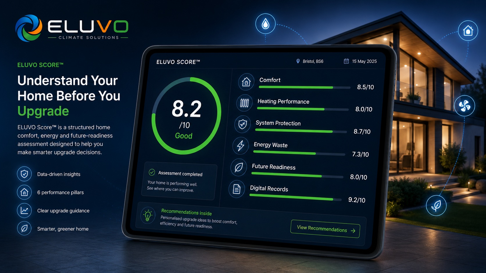 ELUVO Score dashboard example showing home performance pillars