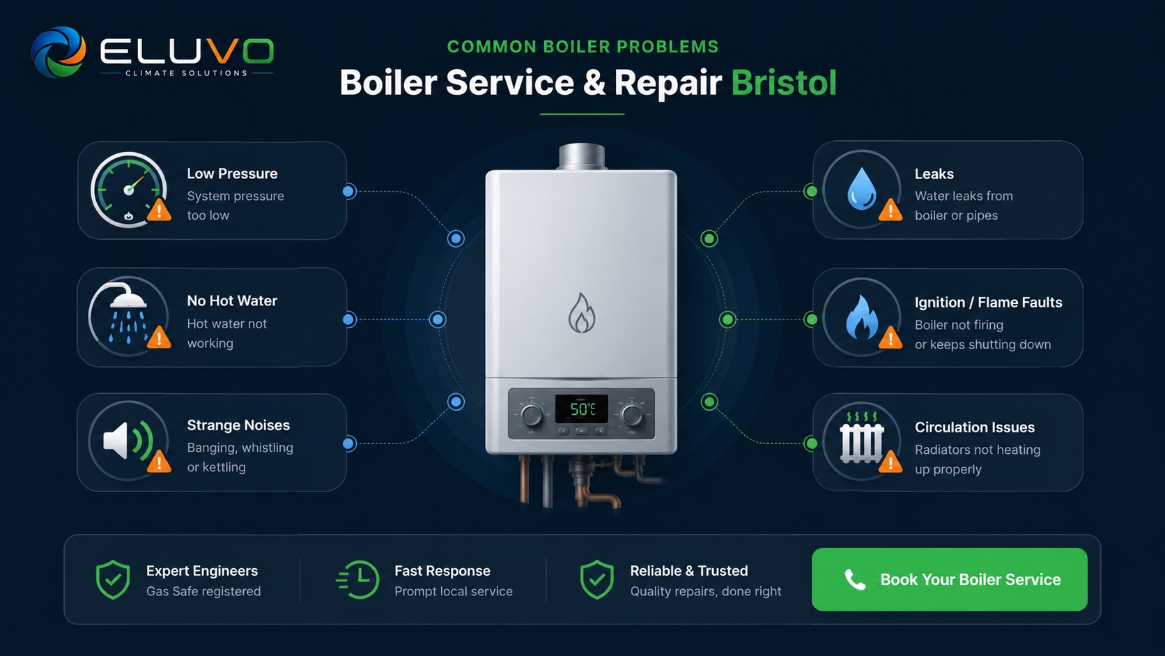 Common boiler problems repaired by ELUVO in Bristol